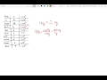 Dimensional Analysis and Unit Conversions