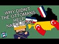 Ottoman Empire and Napoleonic Wars