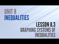 Graphing Systems of Inequalities