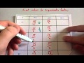 Trigonometric Functions and Their Values