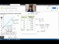 Understanding Slope and Intercepts