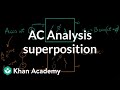 Understanding Euler's Formula and AC Analysis