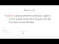 Understanding Sentence Structure and Parts of Speech