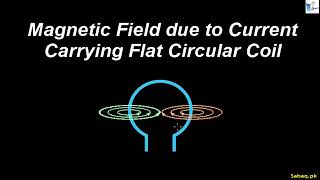 Magnetic Field due to Current Carrying Flat Circular Coil