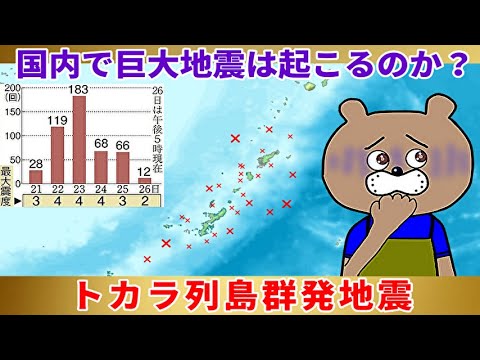 【トカラの法則】トカラ列島の群発地震は国内の巨大地震を引き起こすのか？