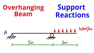 Analysis of Overhanging Beam with Uniformly Distributed Load - Support Reactions