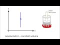 Thermodynamic Processes and Properties