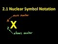 Atomic Structure and Properties