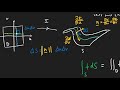 Understanding Integrals Over 3D Shapes