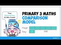 Understanding Comparison Models in Math