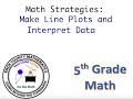 Creating and Interpreting Line Plots