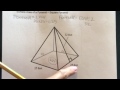 Square Pyramid Geometry Concepts