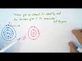 Chemical Bonding and Electron Behavior