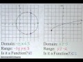 Exploring Domain, Range, and Function Concepts