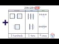 Addition and Number Representation Concepts