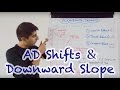 Aggregate Demand and Economic Effects