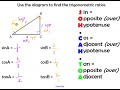 Exploring Trigonometric Ratios