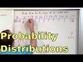 Discrete Probability Distributions Concepts