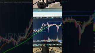 Setup Power Breakout ativado no Nikkei