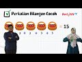 Quiz tentang Perkalian Bilangan Cacah
