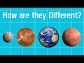 Life and Composition of Planets