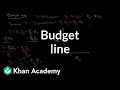 Understanding Budget Lines