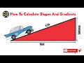 Understanding Slopes and Gradients