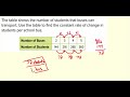 Exploring Constant Rate of Change Concepts