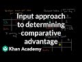 Understanding Comparative Advantage and Opportunity Cost