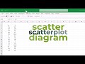 Scatterplot Creation and Analysis