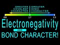 Electronegativity and Bond Types Explained