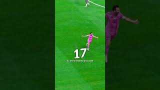 Felicidades a Messi 🎉 38 años y 38 récords para la eternidad… #messi #leomessi #futbol #shorts
