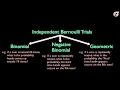 Discrete Probability Distributions Overview