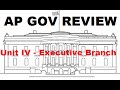 Understanding the US Presidency