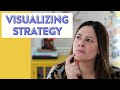 Visualization Strategies in Reading