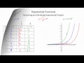 Effects of Exponential Functions