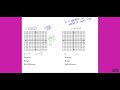 Understanding Functions and Their Graphs