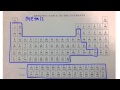 Exploring Periodic Table Facts