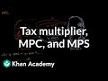 Understanding Multipliers and Marginal Propensity