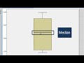 Box Plot and Data Analysis Concepts