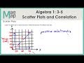 Scatter Plot Relationships and Interpretations