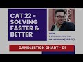 Candlestick Chart Analysis Techniques