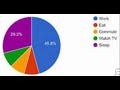 Understanding Pie Charts