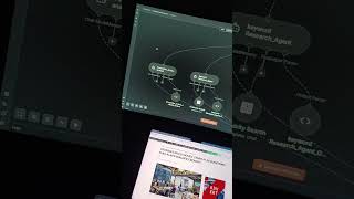 Blogging Automation ( n8n AI Agent)