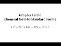 Understanding the Equation of a Circle