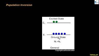 Spontaneous, Stimulated Emission and Population Inversion in LASER