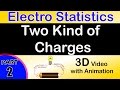 Understanding Charges, Conductors, and Insulators