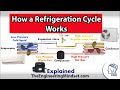 Refrigeration Cycle Components and Functions