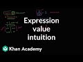 Understanding Expressions and Variables