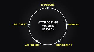 Attracting Women Is Hard… Until You Build Systems Like This